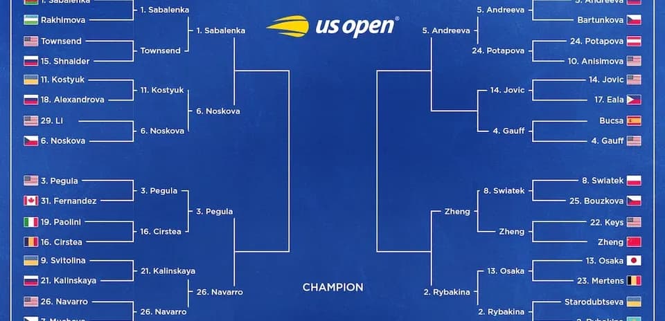 Cuadro del torneo femenino US Open 2023