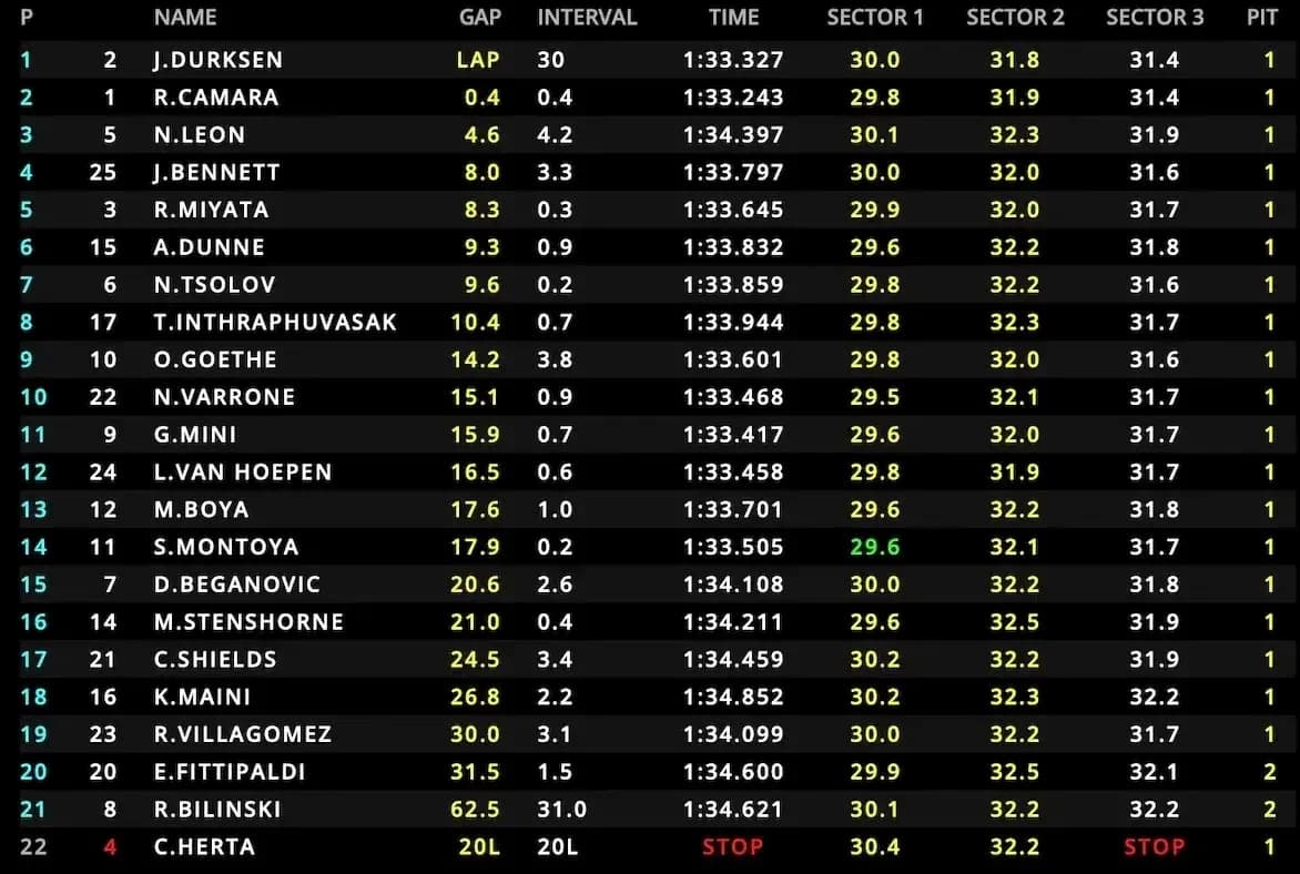 Tabla de tiempos y posiciones de pilotos en carrera