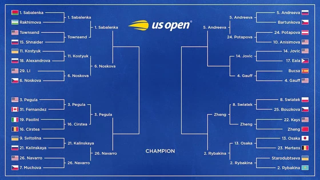 Cuadro del torneo femenino US Open 2023 Cuadro del torneo femenino US Open 2023