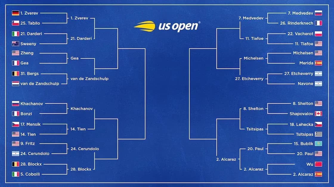 Cuadro del torneo US Open con jugadores y emparejamientos Cuadro del torneo US Open con jugadores y emparejamientos